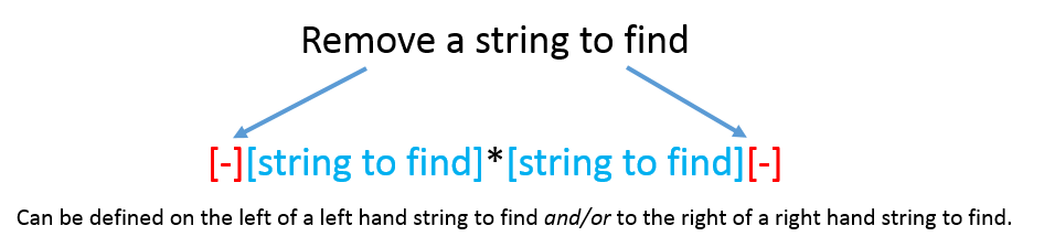 Remove string to find